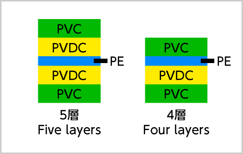 レイヤー図